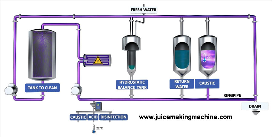 cip system schematic diagram