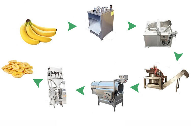 equipos para la producción de chips de plátano